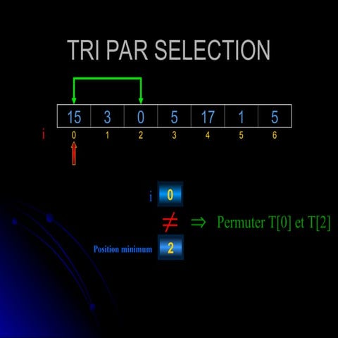Algorithme de tri sélection - animation pour un tableau d'entiers | PPT
