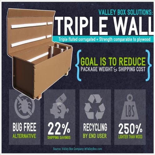 Material Handling Infographic | PDF