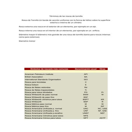 Términos de las roscas de tornillo