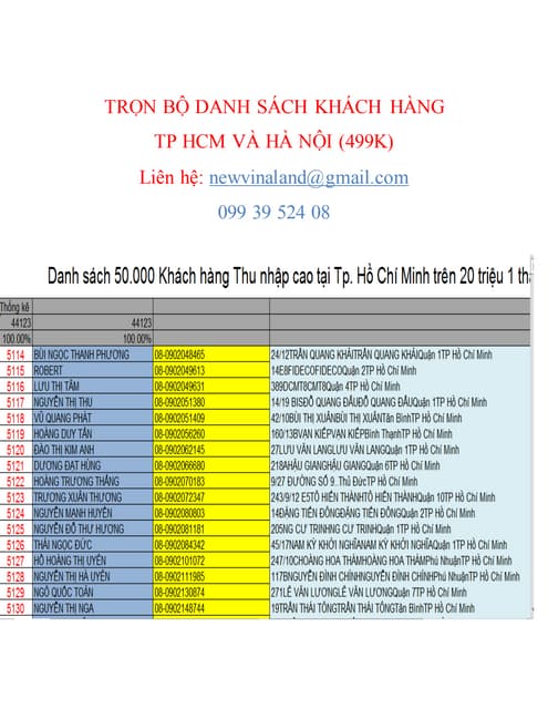 DANH SÁCH KHÁCH HÀNG MIỄN PHÍ