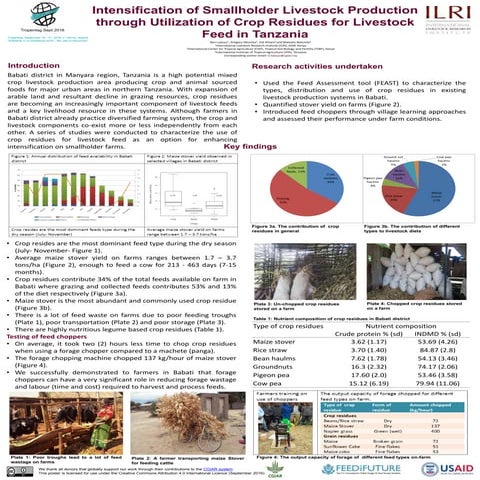 Intensification of smallholder livestock production through utilization of cr...
