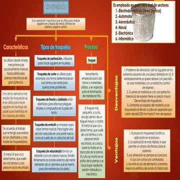 Troquelado | PPTX