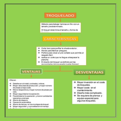 Troquelado | PPTX