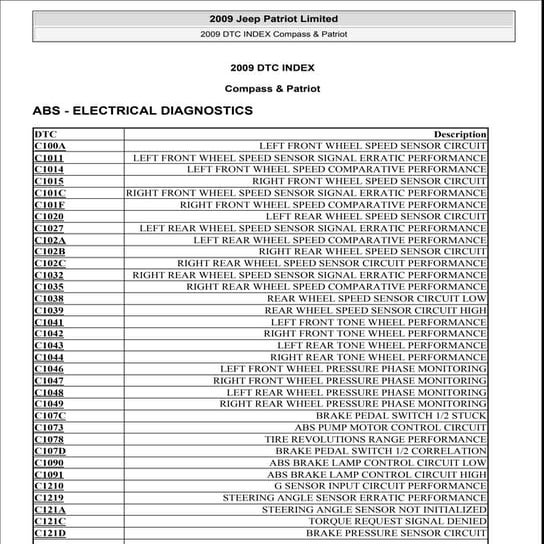 Powertrain Codes DTC list