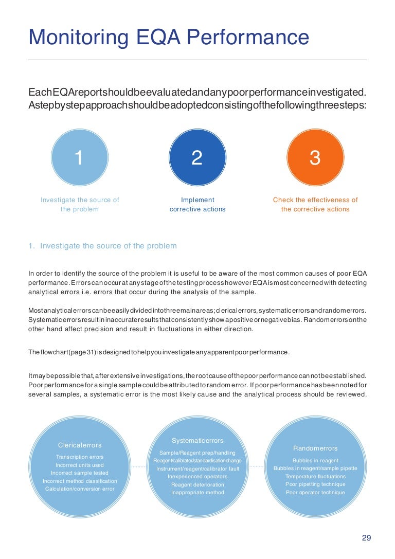 Troubleshooting Poor EQA/QC Performance in the Laboratory