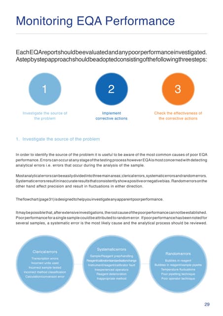 Troubleshooting Poor EQA/QC Performance in the Laboratory 