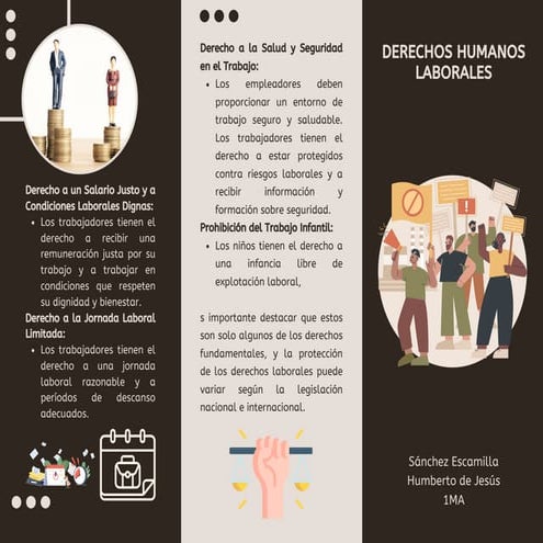 Triptico acerca de los derechos humanos laborales | PDF