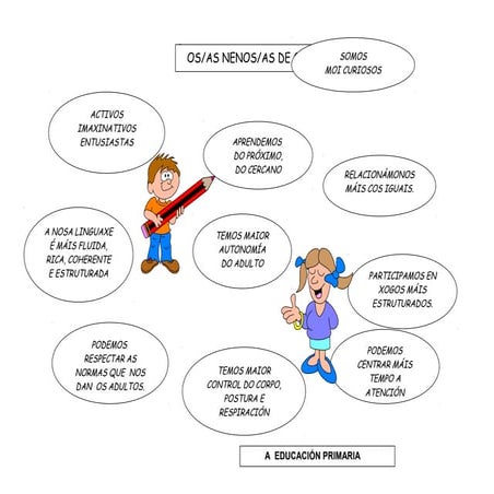 Tríptico de EI a EP