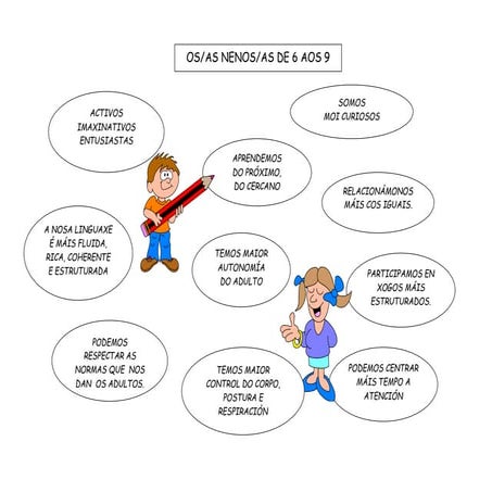 Tríptico de EI a EP