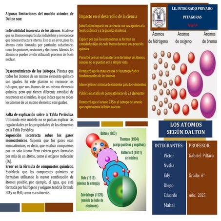 Modelo Atómico de Dalton | PPTX