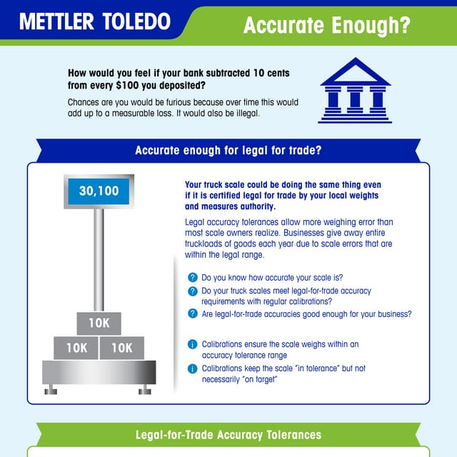 Truck Scale: Accurate Enough? | PDF | Weightlifting | Sports