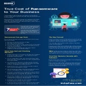 True Cost of Ransomware to Your Business