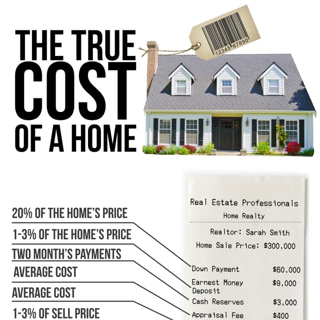 True cost of home