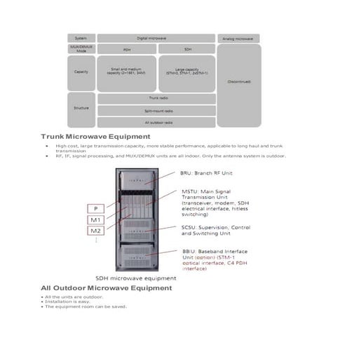 Trunk microwave equipment