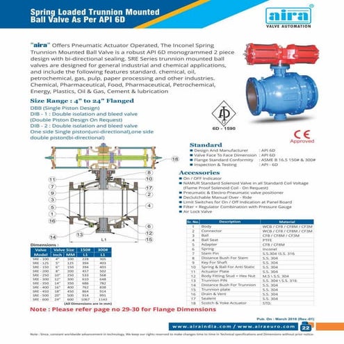 Trunnion Mounted Ball Valve