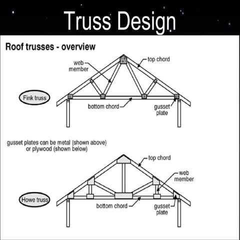 truss design | PPT