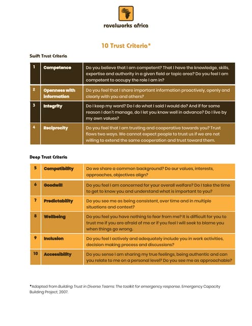 99 Bottles of Trust on the Wall — Operational Principles for Trust in ...