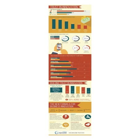 2015 Edelman Trust Barometer - Infographic