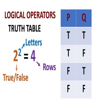 Truth-Table-Stud.pptx