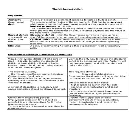 Trying to make sense of the UK budget deficit 