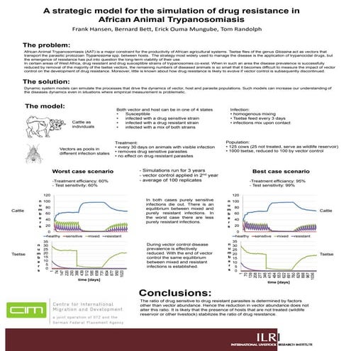A strategic model for the simulation of drug resistance in African animal try...