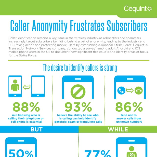 Caller Anonymity Frustrates Subscribers