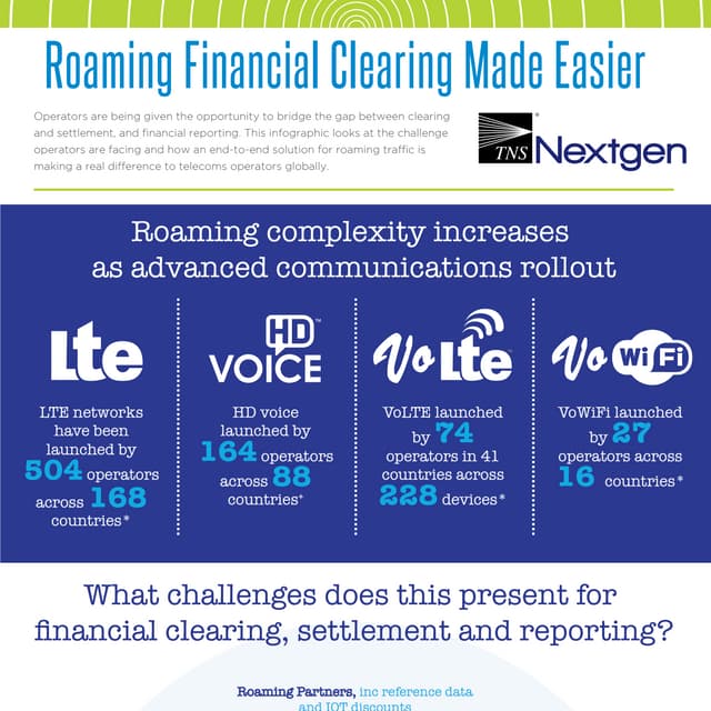 Roaming Financial Clearing Made Easier