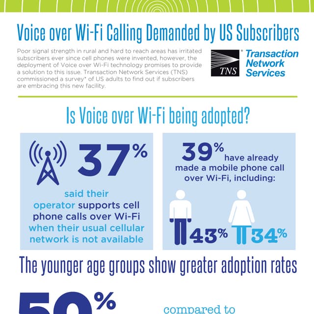 Voice over Wi-Fi Calling Infographic May 16