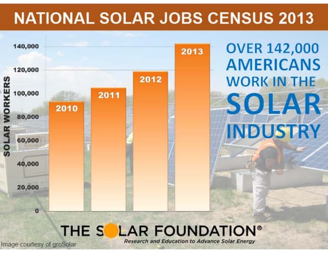 Census 2013 Infographic