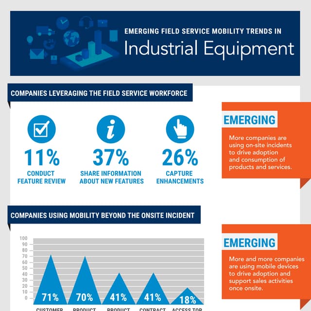 [Infographic] Emerging Mobility Trends in Field Services