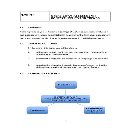 Tsl 3123 Language Assessment Module ppg