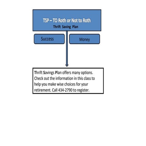 TSP – To Roth or Not to Roth
