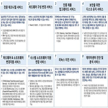 IBM GTS TSS APS Offerings 1 Pager