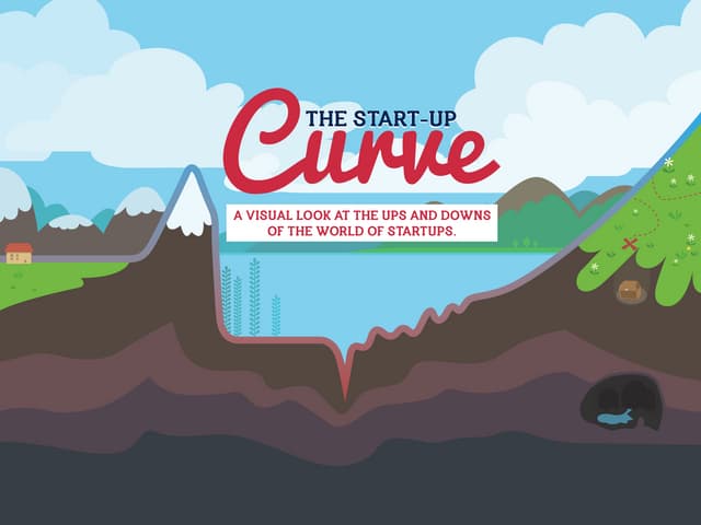 The Startup Curve