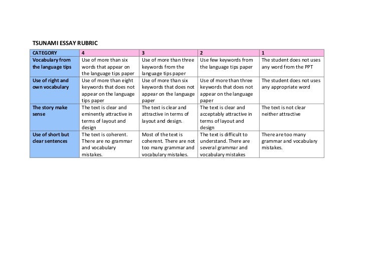 Essay on Tsunami for Students in English | + Words Essay