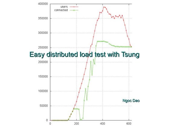 Easy distributed load test with Tsung