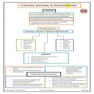 Tt2  mind map teaching speaking and pronuntiation dmavd
