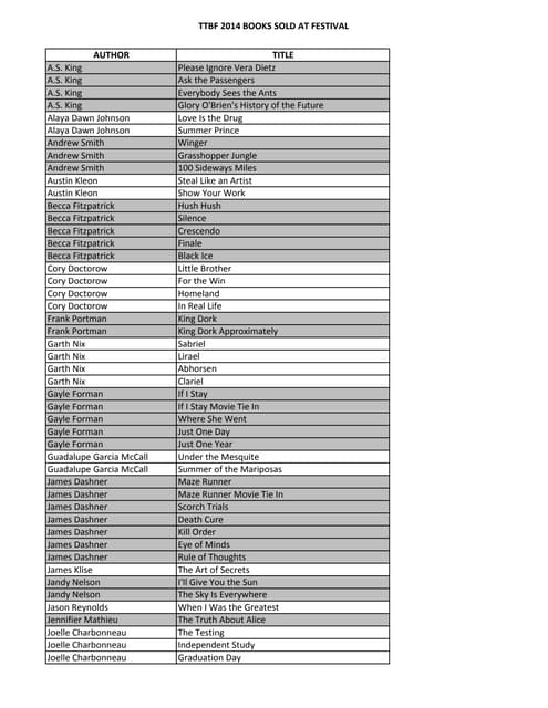 TTBF 2014 book sales sheet1