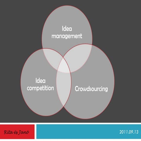 Idea management and crowdsourcing | PPT