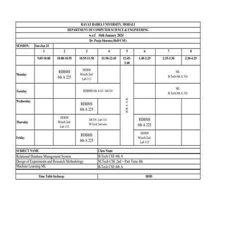 TT CSE Faculty  Jan 24.pdf