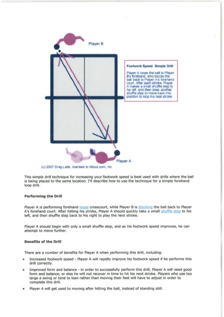 Table Tennis Drills