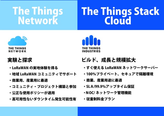 TTN vs The Things Stack Cloudとの比較