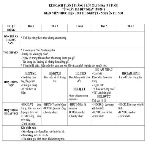 Kế hoạch tuần 2 tháng 9 lớp gấu misa(5 6 tuổi)