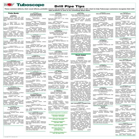 WPCE-Common-Quick-Union-Type-Connections-Reference-Guide.pdf