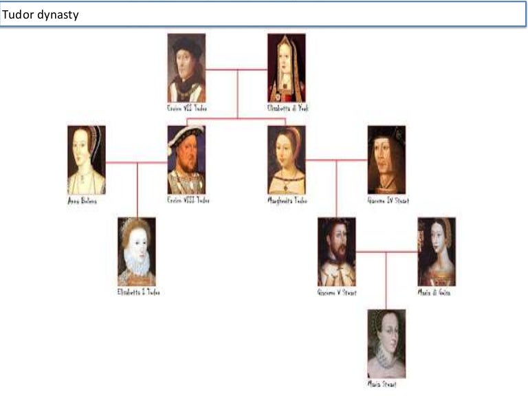 tudor dynasty