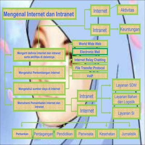 Tugas 2 (bagan) in drii
