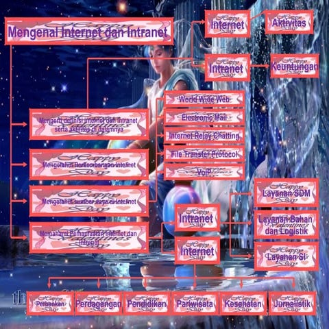 Tugas 2 (bagan) in drii