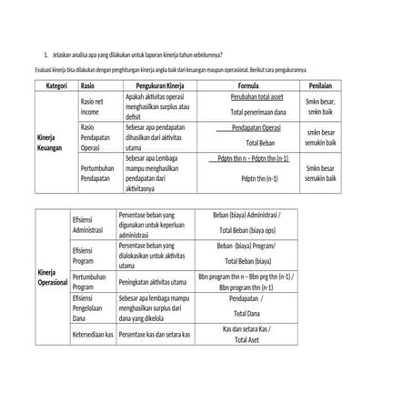 tugas 2 _Nilaaaaaaaaaaaaaaaaaaaaaaaaaaaaaa