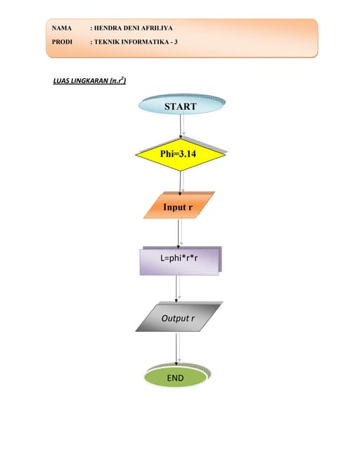 Pengenalan dan definisi flowchart | PDF