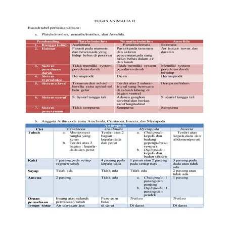 Perbedaan Annelida,Plathyhelminthes,Nemathelminthes